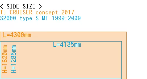 #Tj CRUISER concept 2017 + S2000 type S MT 1999-2009